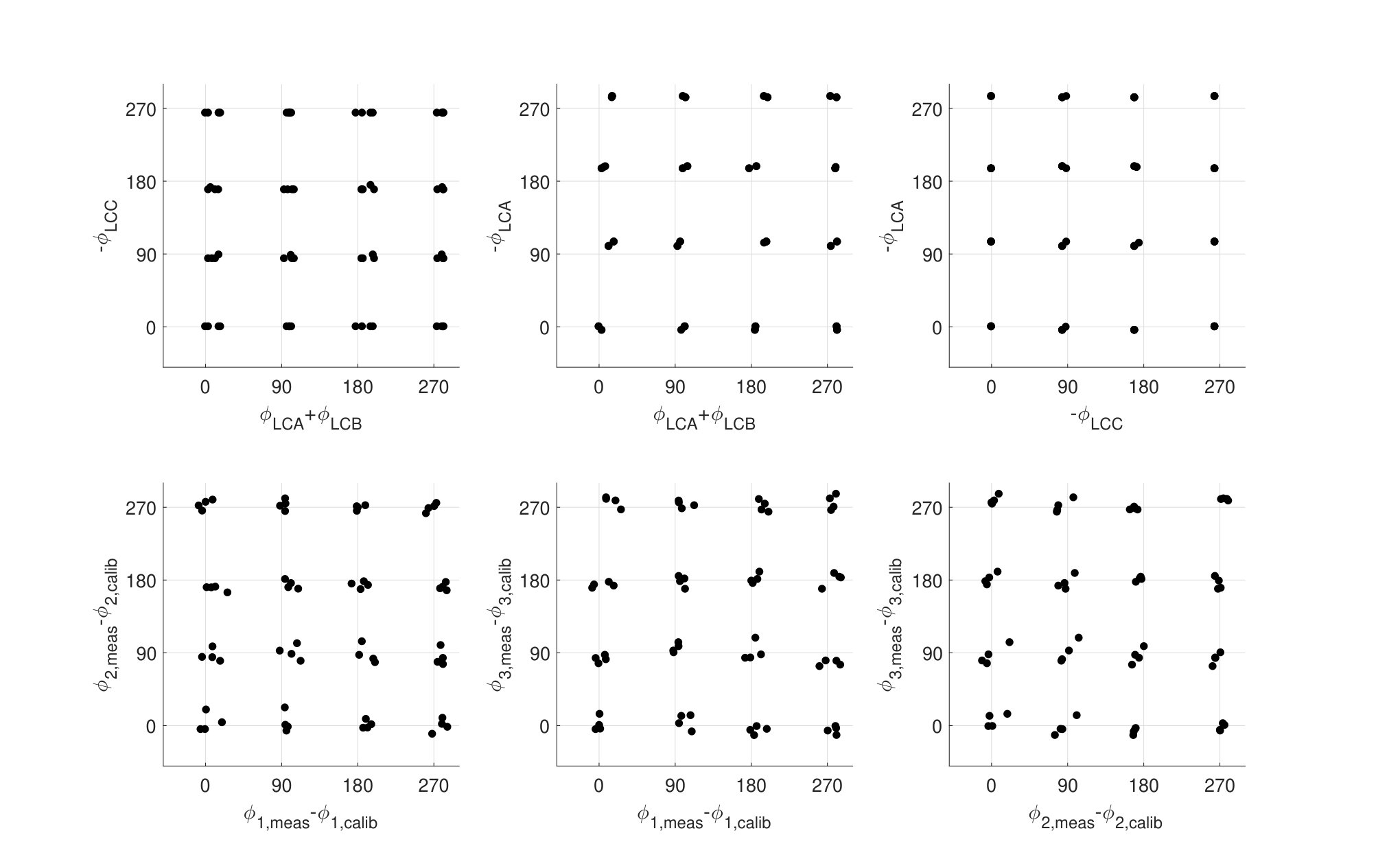 Figure 25